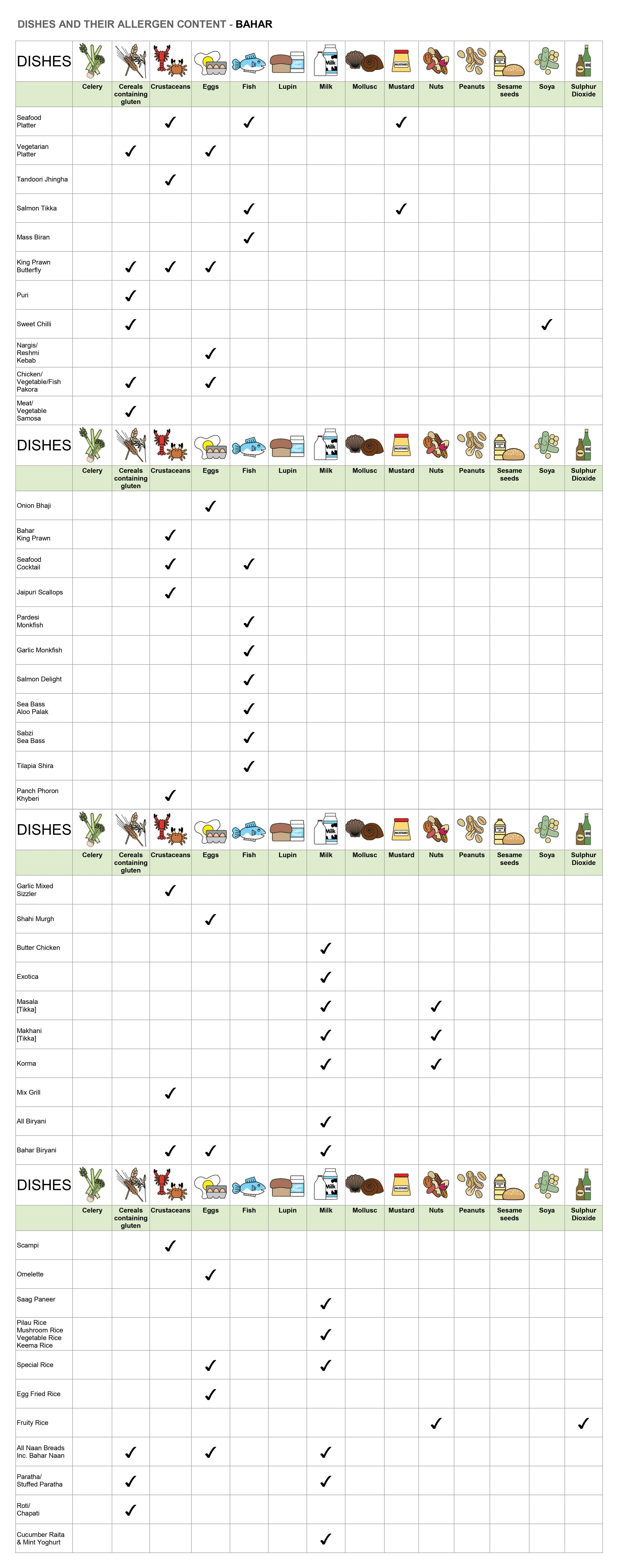 Allergy Content Chart Bahar Authentic Indian Cuisine & Takeaway